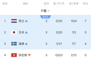 世界杯直播_世界杯高清直播_在线观看(无插件)世界杯比赛视频直播