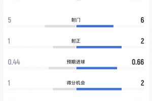 比利时vs塞内加尔直播_比利时vs塞内加尔免费高清直播_比利时vs塞内加尔在线观看