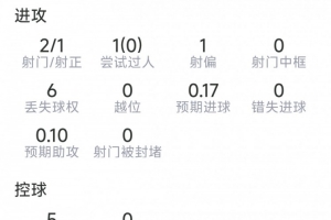世界杯直播_世界杯直播在线看入口_世界杯直播高清无插件视频平台赛事