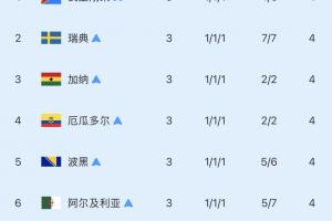 加拿大vs摩洛哥直播_世界杯加拿大vs摩洛哥直播_加拿大vs摩洛哥视频直播
