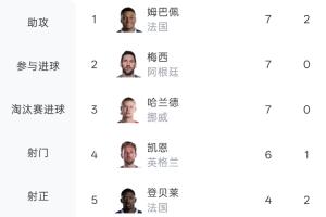 世界杯直播_世界杯高清直播_免费世界杯直播在线观看