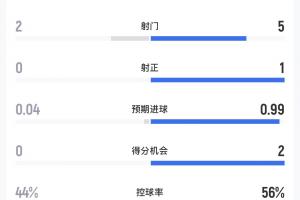 葡萄牙世界杯直播_2026美加墨世界杯葡萄牙免费直播_世界杯在线高清视频无插件